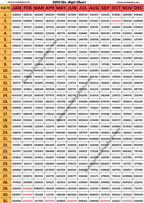 How To Play The Kerala Lottery: Kerala Lottery Chart 2013.